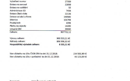 Příloha 2C - zpráva o hospodaření