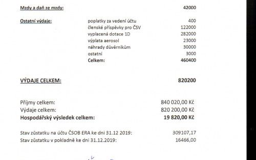 Příloha 7 - Rozpočet 2020 B