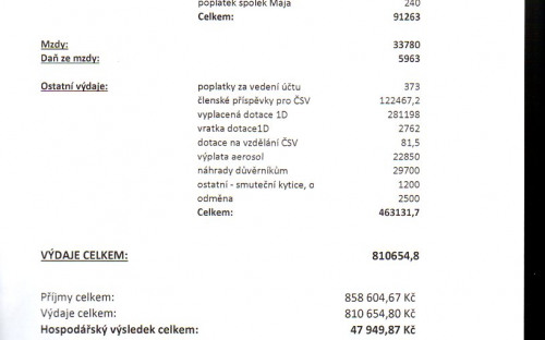 Příloha 2 - Zpráva o hospodaření 2019 B